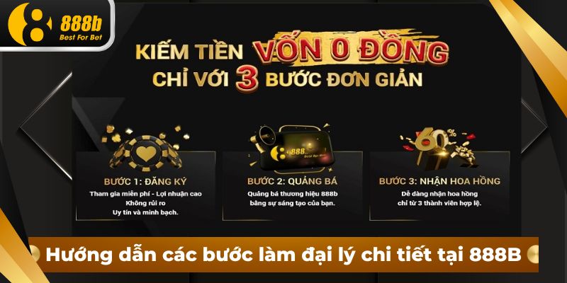 Hướng dẫn các bước làm đại lý chi tiết tại 888B